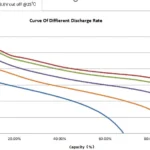 Key LiPo Battery Specifications That Affect Performance and Safety