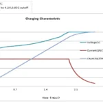 LiPo Battery Voltage Explained: Full, Nominal & Safe Limits