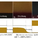 Analysis and Solutions of Lithium Plating on Anode for Lithium-ion Battery
