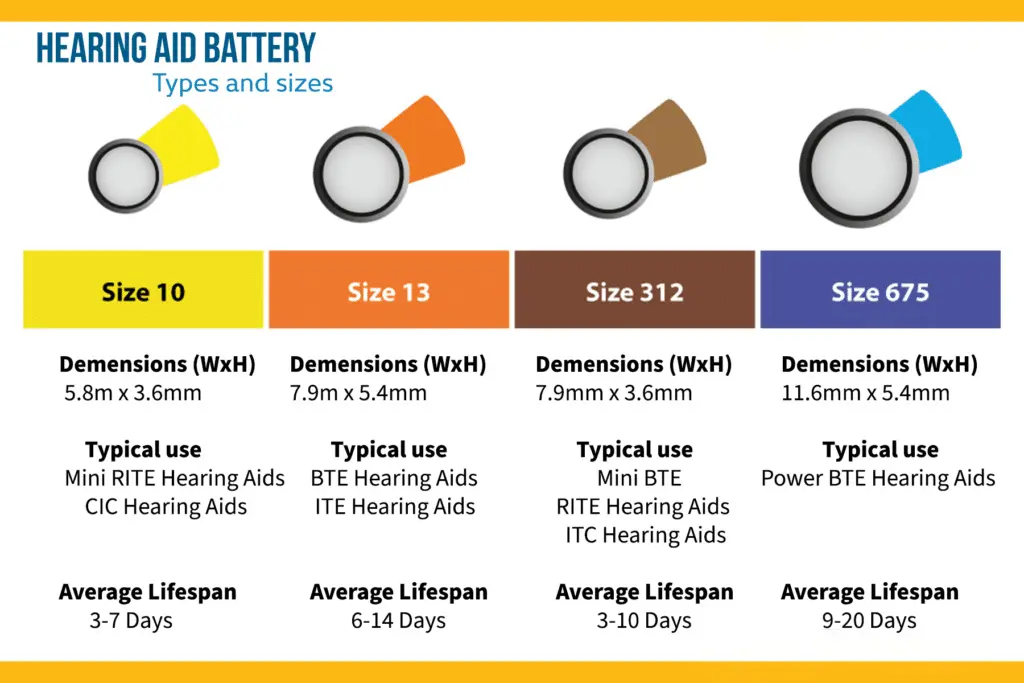 Hearing Aid Battery Technology and Custom Lithium Solutions 3 zinc-air batteries model