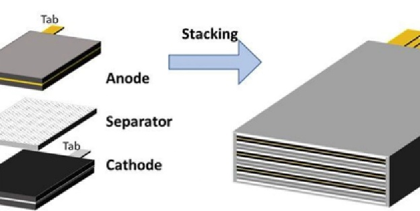 Why Smart Ring Battery Life Varies Even With Curved Battery 2 battery stacking process