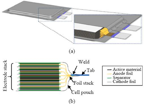 Why Smart Ring Battery Life Varies Even With Curved Battery 5 battery tab welding