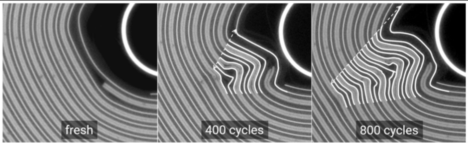 Why Smart Ring Battery Life Varies Even With Curved Battery 6 Deformations of electrodes during repeating charge-discharge cycles