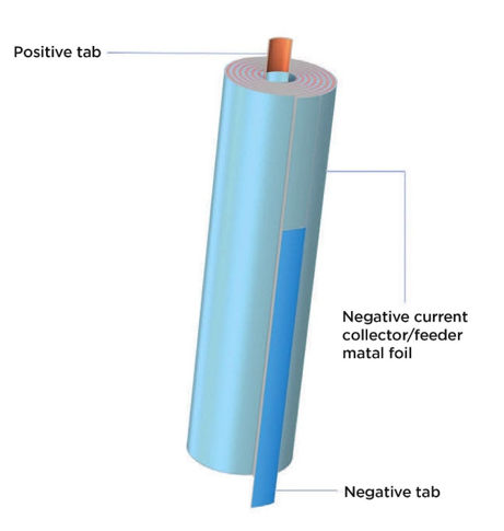 Why Smart Ring Battery Life Varies Even With Curved Battery 1 battery winding process