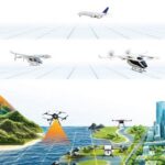 How China’s Low-Altitude Economy Is Driving Demand for UAV and Battery